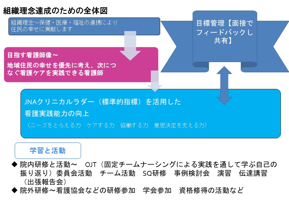 内科